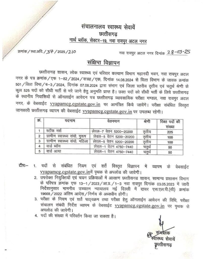 CG Health Department Vacancy 2024: छत्तीसगढ़ स्वास्थ्य विभाग भर्ती 2024